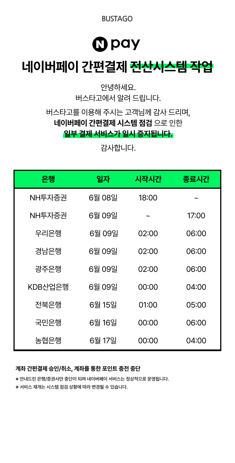 24년도 6월 네이버페이 간편결제 전산시스템 작업 안내. 네이버페이 간편결제 전산시스템 작업. 안녕하세요. 버스타고에서 알려 드립니다. 버스타고를 이용해 주시는 고객님께 감사드리며, 네이버페이 간편결제 시스템 점검으로 인한 일부 결제 서비스가 일시 중지됩니다. 감사합니다. NH투자증권 6월 08일 18시 시작 6월 9일 17시 종료. 우리은행 6월 9일 02시 시작 06시 종료. 경남은행 6월 9일 02시 시작 06시 종료. 광주은행 6월 9일 02시 시작 06시 종료. KDB산업은행 6월 9일 00시 시작 04시 종료. 전북은행 6월 15일 01시 시작 05시 종료. 국민은행 6월 16일 00시 시작 06시 종료. 농협은행 6월 17일 00시 시작 04시 종료. 계좌 간편결제 승인/취소, 계좌를 통한 포인트 충전 중단. 안내드림 은행/증권사만 중단이 되며 네이버페이 서비스는 정상적으로 운영됩니다. 서비스 재게는 시스템 점검 상황에 따라 변경될 수 있습니다.