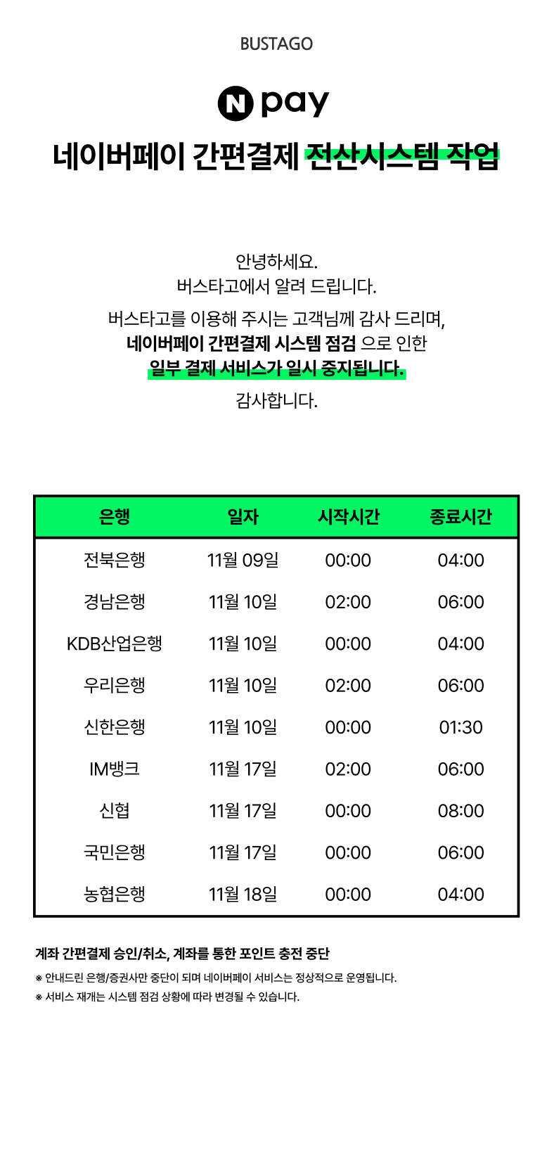 24년도 11월 네이버페이 간편결제 전산시스템 작업 안내. 네이버페이 간편결제 전산시스템 작업. 안녕하세요. 버스타고에서 알려 드립니다. 버스타고를 이용해 주시는 고객님께 감사드리며, 네이버페이 간편결제 시스템 점검으로 인한 일부 결제 서비스가 일시 중지됩니다. 감사합니다. 전북은행 11월09일 00시 시작 04시 종료. 경남은행 11월10일 02시 시작 06시 종료. KDB산업은행 11월10일 00시 시작 04시 종료. 우리은행 11월10일 02시 시작 06시 종료. 신한은행 11월10일 00시 시작 01시30분 종료. IM뱅크 11월17일 02시 시작 06시 종료. 신협 11월10일 00시 시작 08시 종료. 국민은행 11월17일 00시 시작 06시 종료. 경남은행 11월18일 00시 시작 04시 종료.계좌 간편결제 승인/취소, 계좌를 통한 포인트 충전 중단. 안내드림 은행/증권사만 중단이 되며 네이버페이 서비스는 정상적으로 운영됩니다. 서비스 재게는 시스템 점검 상황에 따라 변경될 수 있습니다.